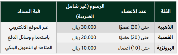 عضوية المؤسسات