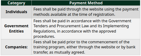 payment methods