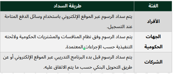  البرامج التدريبية والفعاليات