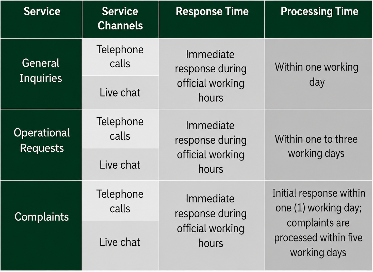 services table 